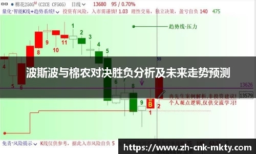 波斯波与棉农对决胜负分析及未来走势预测