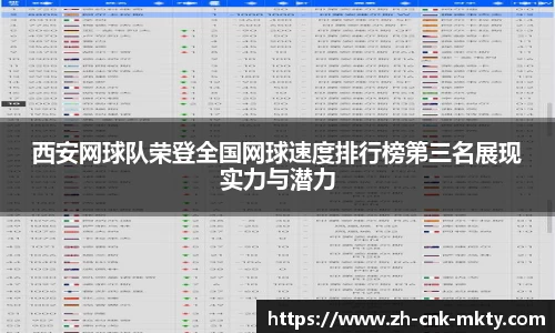 西安网球队荣登全国网球速度排行榜第三名展现实力与潜力