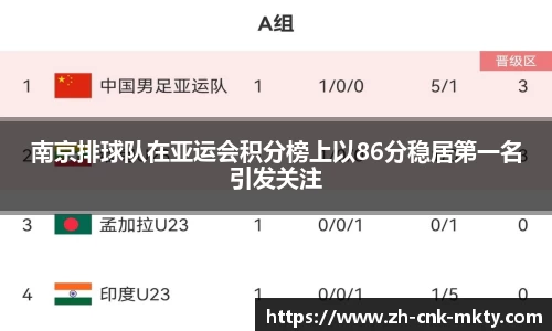 南京排球队在亚运会积分榜上以86分稳居第一名引发关注